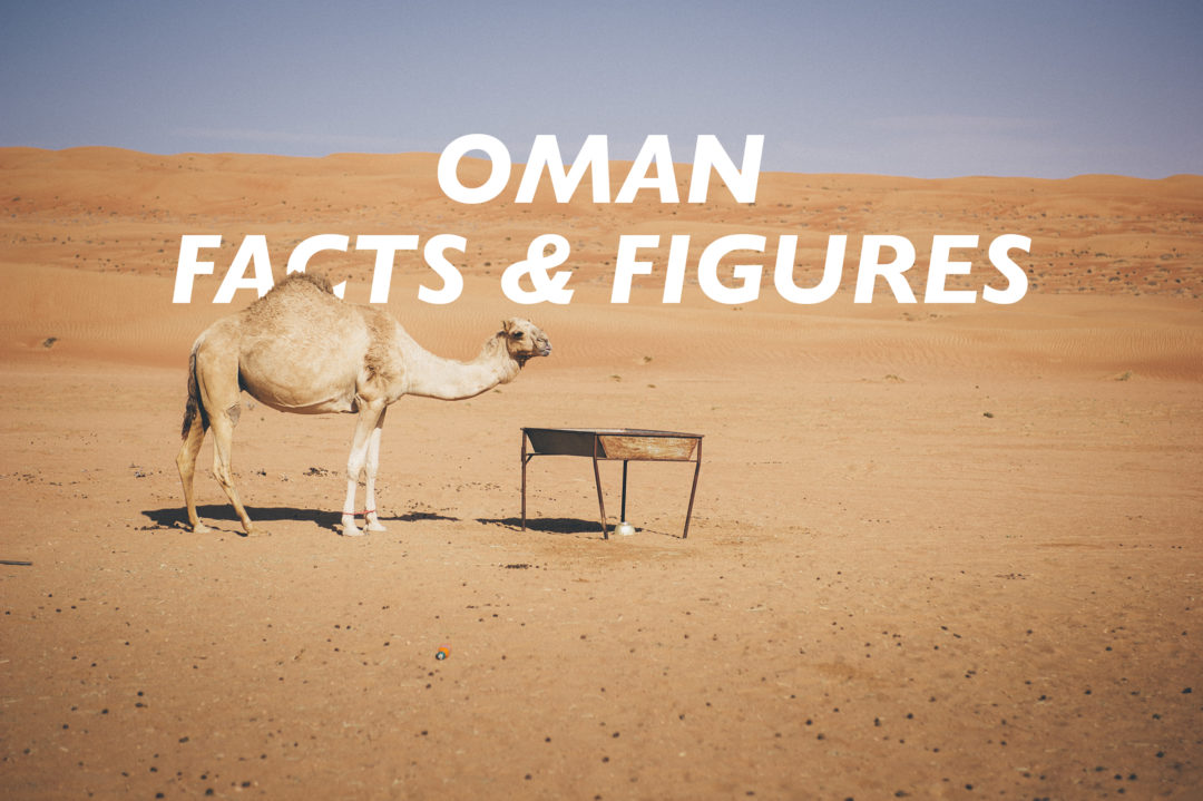 Oman Facts and Figures